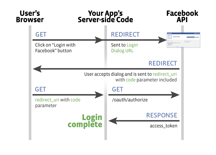 php - How to set Cancel url in facebook app used for oauth 2 signup/login?  - Stack Overflow